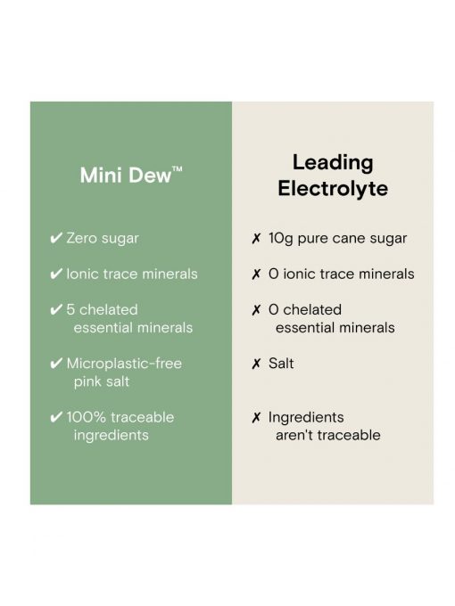 Moon Juice Mini Dew 110g – Bild 4